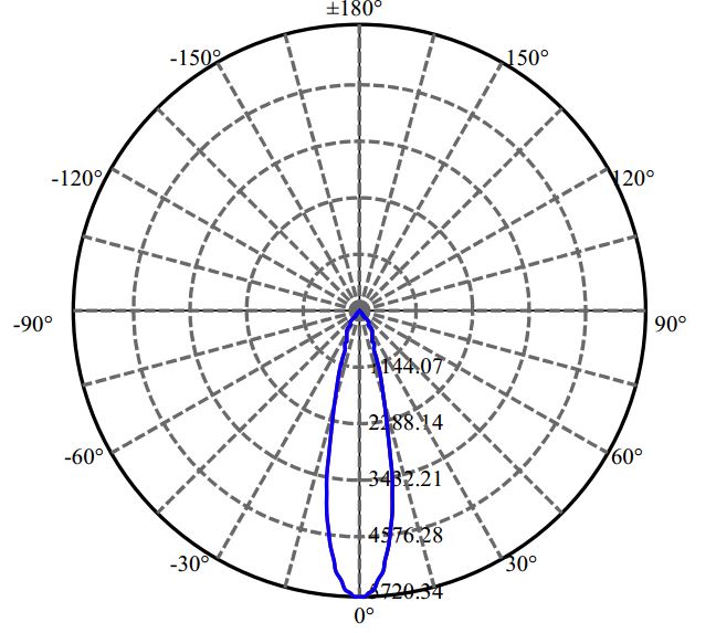 Nata Lighting Company Limited - Aluminium Reflector